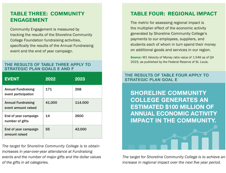 Community Regional