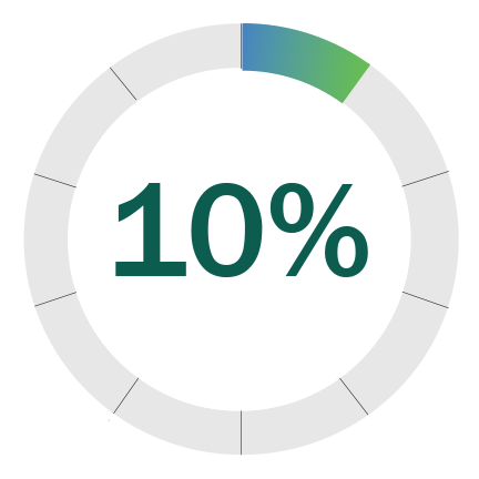10 percent