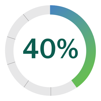 40 percent