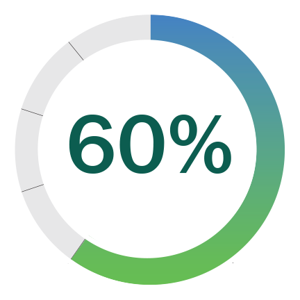 60 percent
