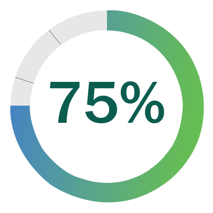 75 percent