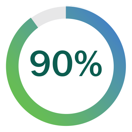 90 percent