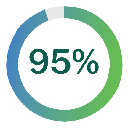 95 percent