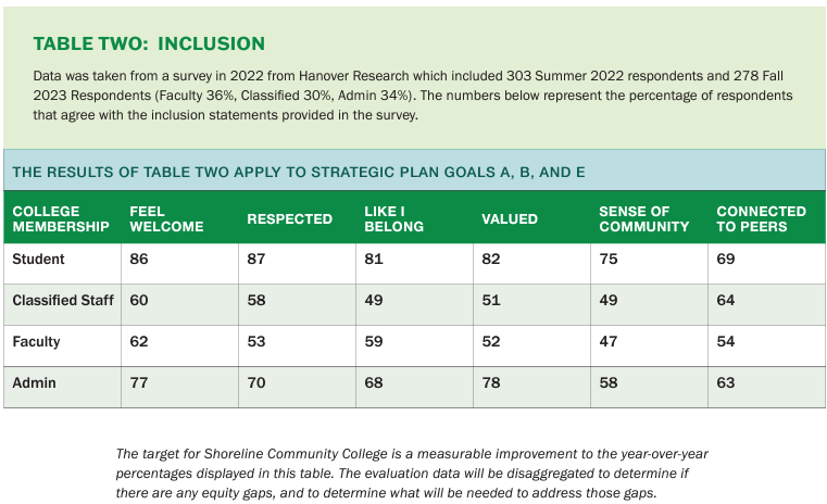 Inclusion