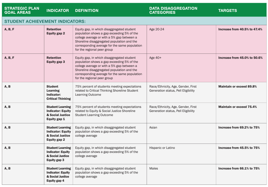 table 1-5
