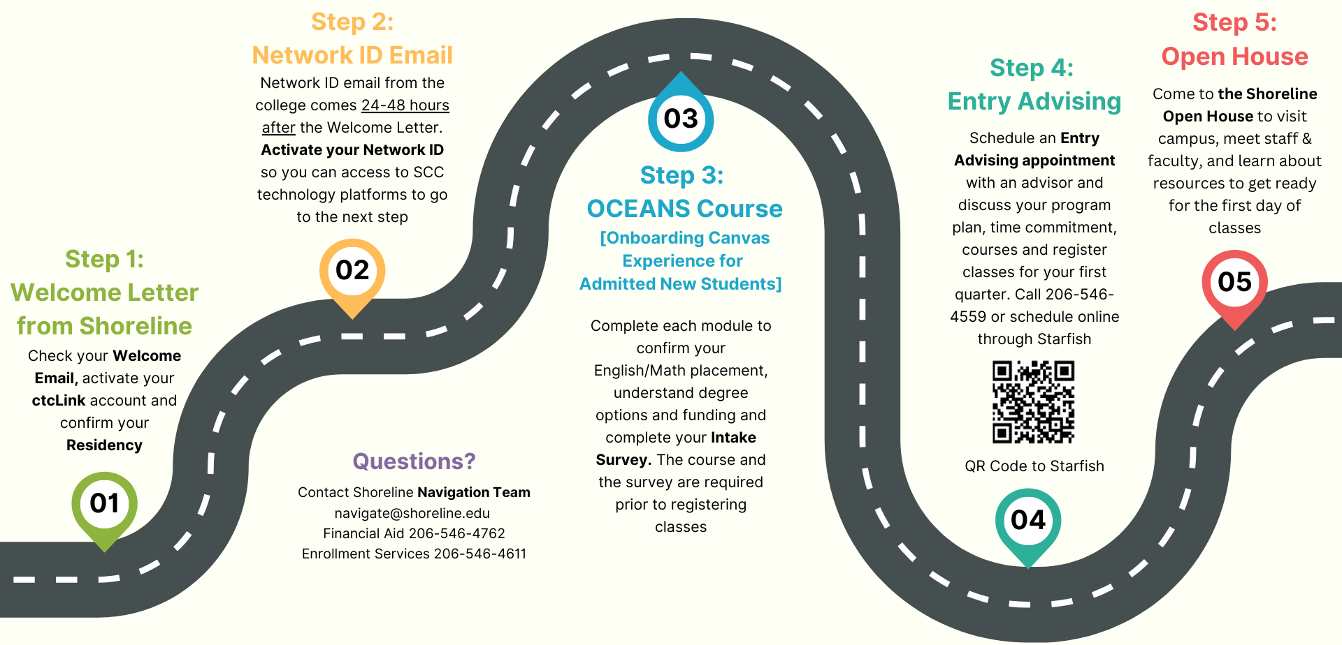 New student intake and roadmap