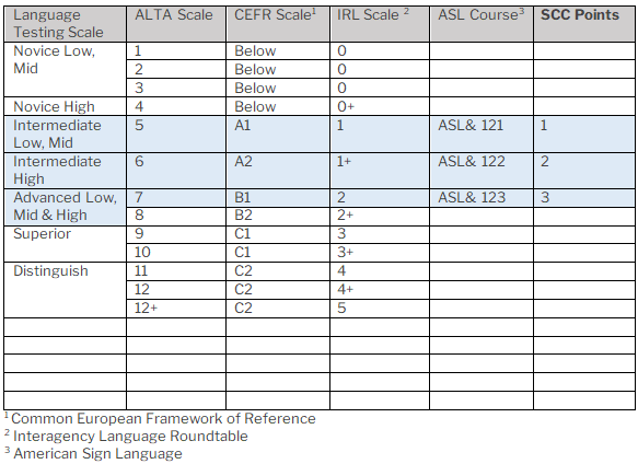 Nursing points
